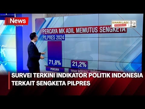 Survei Terkini Indikator Politik Indonesia terkait Sengketa Pilpres 2024 di MK- iNews Pagi 22/04