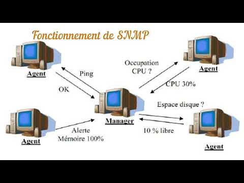 Supervision d'un réseau informatique ( SNMP - Syslog - NetFlow - NAGIOS )