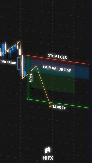 Fair value gap #trading #crypto #bitcoin #forex #forex #traderscrypto