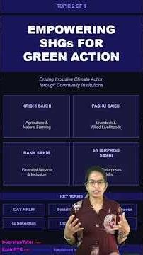 SHGs for Green Development: Kurukshetra May 2026 🌱 #UPSC #Shorts