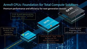 Arm Takes on Intel With New CPUs, GPUs for Future Smartphones, Laptops