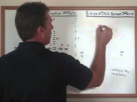 Spread Offense Formations and How They Affect a Defense with Coach Bill Renner