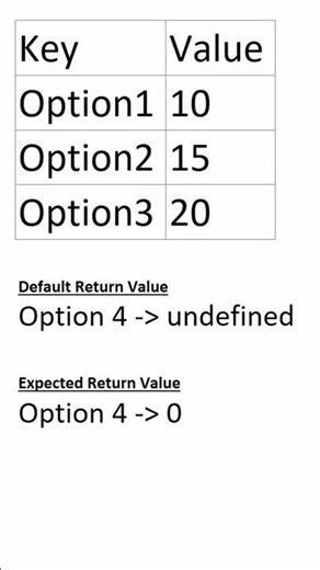 JavaScript map getOrInsert