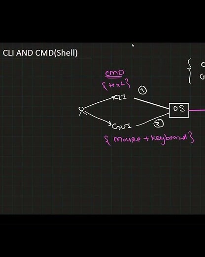 Every Developer Must Know This 💻 CLI & CMD