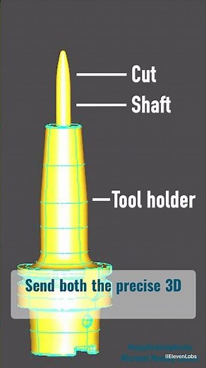 H3D scan - Create a real digital twin of your tool