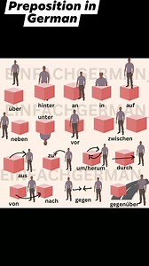 Preposition in german Follow For More #deutschsprachelernen #deutschunterricht #easygerman #deutschland #deutschegrammatik #goetheb1 | Easygerman01