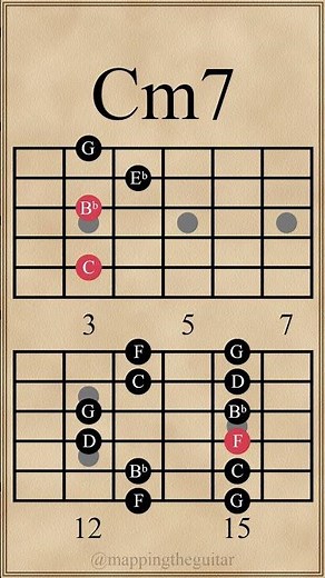 Chord Progression in G Minor | Gm7-Dm7-Cm7 #guitarchords #guitarlesson