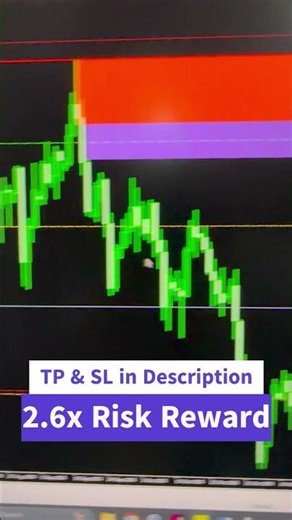 Daily GBPUSD SMC Analysis & Trading Outlook — Dec 10 #trading #forextrading