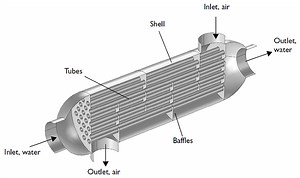 How to Model a Shell and Tube Heat Exchanger