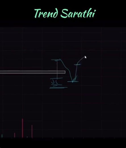 Liquidity Grab Explained 🔥 Smart Money Trading