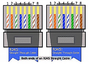 Mac To Pc Crossover Cable