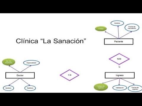Tutorial | Como hacer un diagrama ER (Entidad Relación)