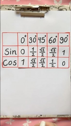 TRIGONOMETRIYA 💡 | Easy Trigonometry Trick | #MathTrick #Mathematics
