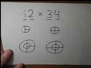 Another graphical multiplication trick