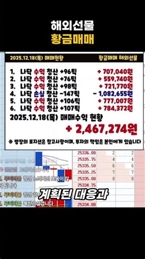 25년12월18일 수익내역 #해외선물 #나스닥 #황금매매