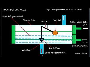 #222 Low Side Float Valve