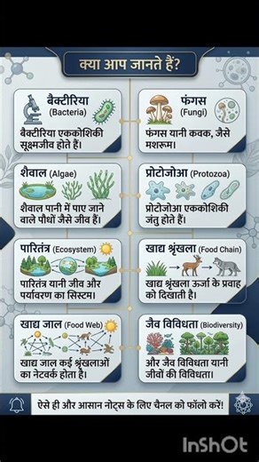 क्या आप जानते हैं? 🤔 | Biology Basic Concepts in Hindi 🌿