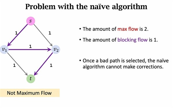 13-2_ Ford-Fulkerson Algorithm 寻找网络最大流