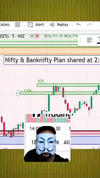 Nifty Footprint Chart Data #footprintchart #orderflow #orderflowtrading #tradingshort #shorts #aoft