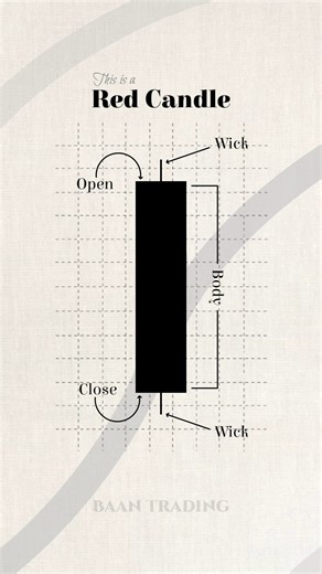 STOP Making These Red Candlestick Mistakes in Your Trading Strategy