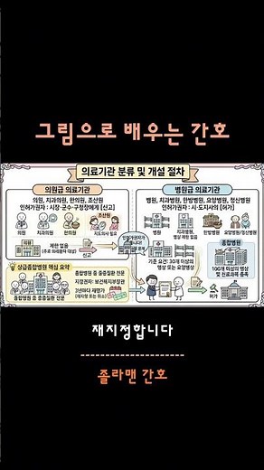 시험에 무조건 나오는 '의료기관 설치 기준' 3분 만에 마스터하기! #간호조무사시험 #간호조무사자격증