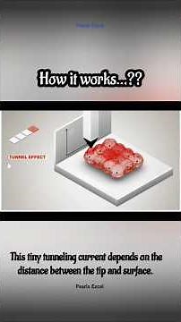 Scanning Tunneling Microscopy | STM lecture notes | surface characterization techniques | STM tool