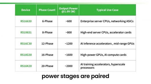 Reed Semiconductor s Smart Power Stages for Scalable AI and Cloud Power Delivery | John Cummings posted on the topic | LinkedIn