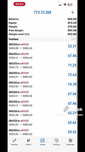 Forex Trading Insights for XAUUSD Strategies