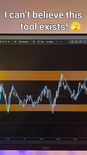 🚀Add SP2L Poursamadi Indicator to TradingView – [TradingFinder]