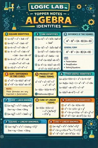 All Essential Algebra Identities in One Video | Formulas Made
