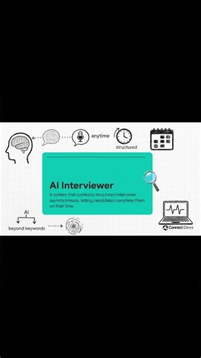 From 2 Weeks to 2 Days: AI Interviews #recruitmentexperts#recruitment