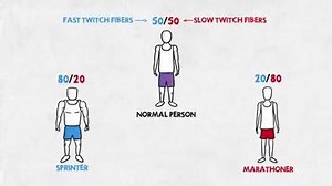 Watch, Like and share | Running and Workout Tips