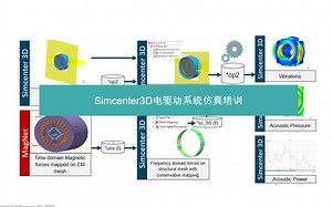 Simcenter3D电驱动系统仿真培训