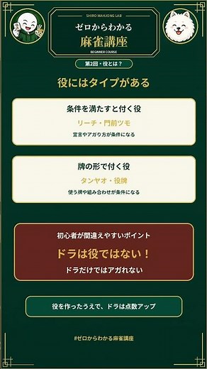 [For Beginners] What is a "Yaku" in Mahjong? You Can't Win with Just Dora! | Mahjong Lessons from...