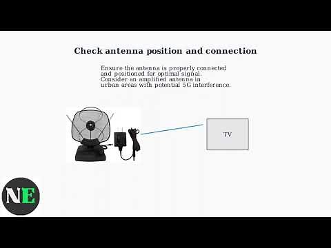 How To Fix JVC TV No Signal – HDMI, Antenna & Input Source Not Working Fix Guide