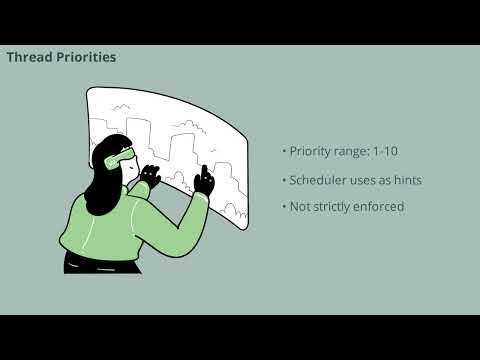 Java Multithreading
