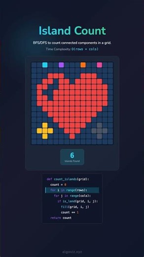 Counting Islands with Heart 💖🏝️