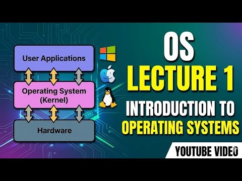 OS Lecture 1: What is an Operating System?