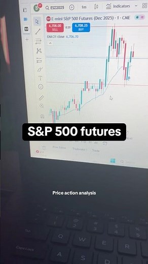 Futures Market Explained | Learn How to Trade Futures #tradingstrategy