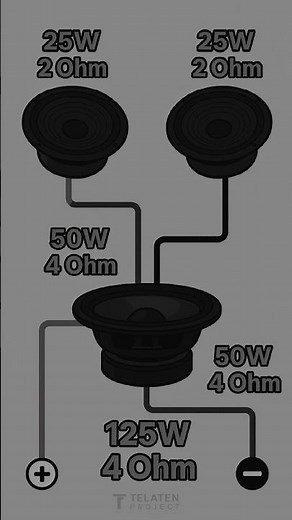 Two 2Ω speakers in series and one 4Ω in parallel