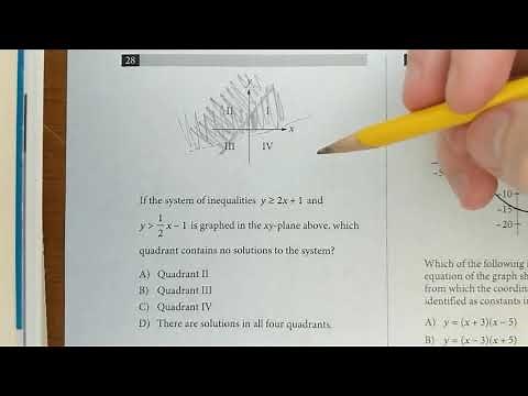 SAT graphing systems of inequalities