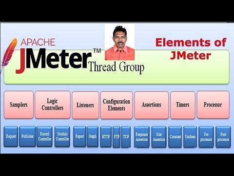 JMeter Tutorial 3: Elements of Apache JMeter