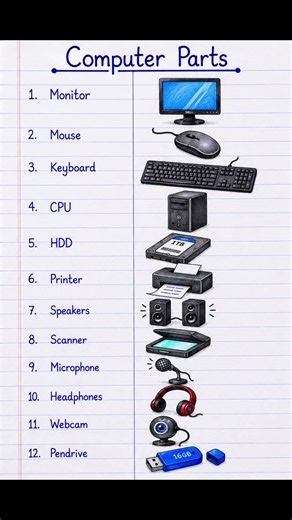 Computer Parts Name with Pictures | Computer Parts Chart | Easy Learning