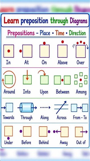 Prepositions of Place #english_word