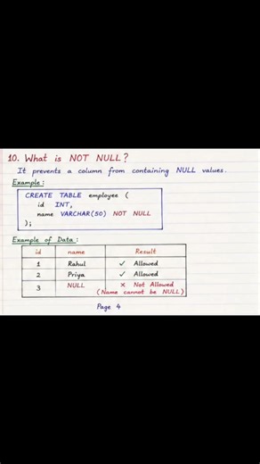 SQL Constraints Explained | Primary Key, Foreign Key, UNIQUE, NOT NULL, DEFAULT & CHECK #sql #yt