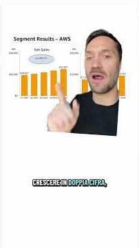 Il Verdetto dei Mercati sui Conti di Meta, Amazon, Microsoft e Google!