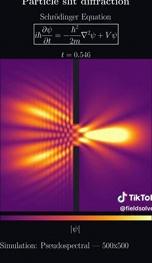 Understanding Diffraction Through a Narrow Slit