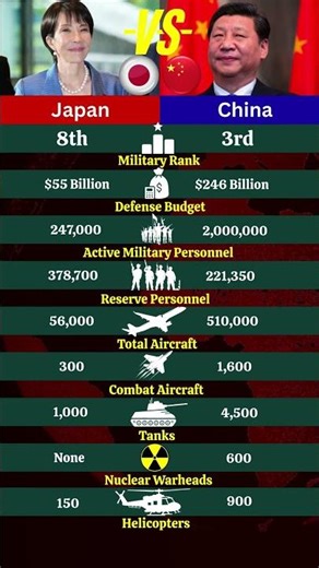 Japan vs China Military Power 2025