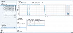 【安捷伦微课堂】OpenLabCDS2光谱功能-下篇_高清1080P在线观看平台_腾讯视频