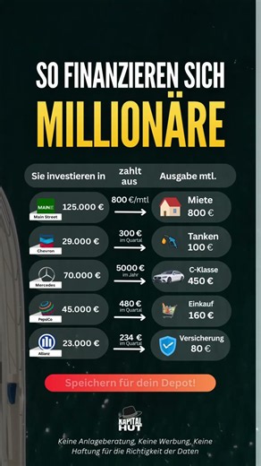 So finanzieren sich Millionäre!